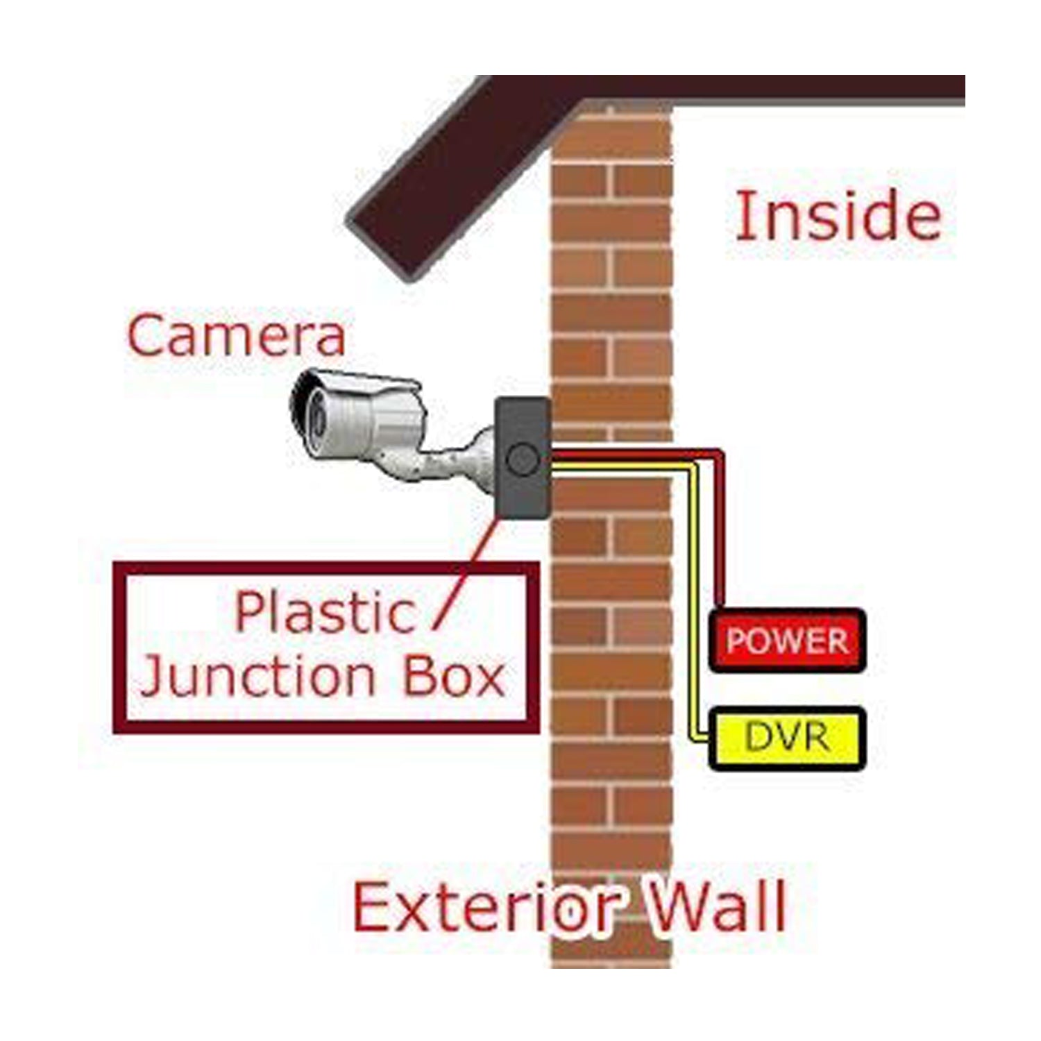 9032 Camera Mounting Box used for storing camera which helps it from being comes in contact with damages. 9032 Camera Mounting Box used for storing camera which helps it from being comes in contact with damages.